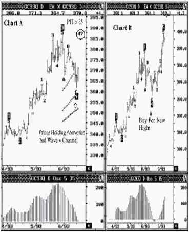 ������ ������ ������� � ������ �������� �����