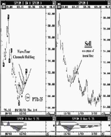 ������� ������� ���� � ������� 92, ����������� �����