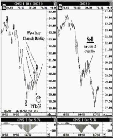 ������� ������� ���� � ������� 92, ��������� ������