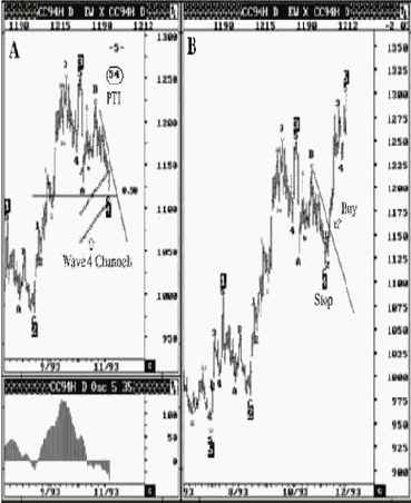 ������� ������� ���� � ���� 94, �����