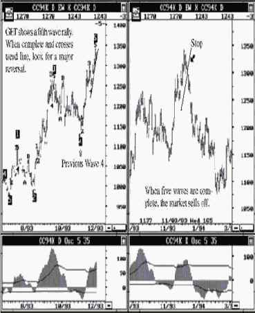 ������� ������� ���� � ��� 94, �����