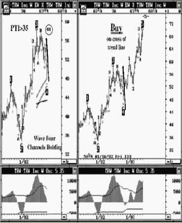 ������� ������� ���� � ����� TWR (��������� ������)