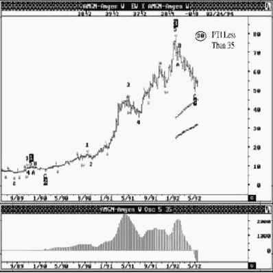 ������ ������� �������� (��������� ������������� ����� �����)