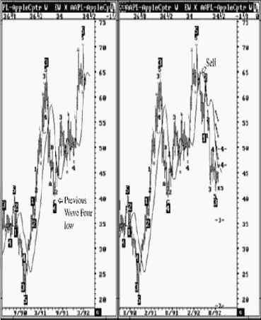 ������� �������� (��������� ������������� ����� �����) Apple ��������� (������������ ������)