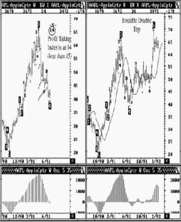 ��������� ������������� ����� ����� (������� �������)