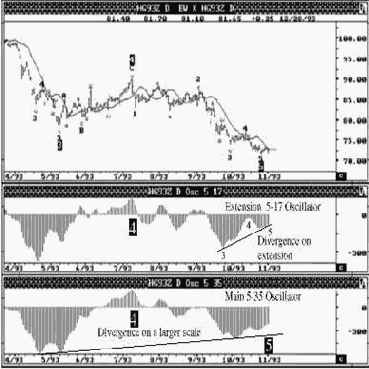 ���������� ���������� ��������� � ������� ������� ����