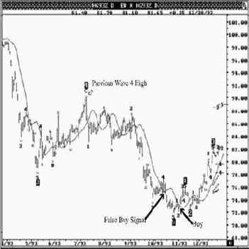 ������� ������� ���� � ������� 93, ����