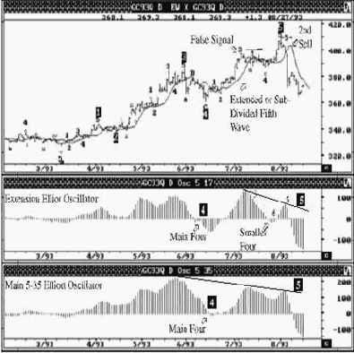 ���������� ���������� ��������� ������� ���� (����������� ����������� ��� ����������� ����� �����)