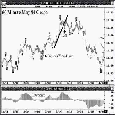 ��� 94, 60-�������� ������ �� �����