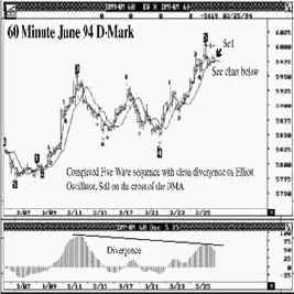 ������ ���, ���� 94 DM � 60-�������� ������