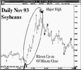 ������ ����, ������ 93 � ���� 60-�������� ��������