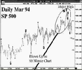 ���� 94, SP 500 � ���� 60-�������� ��������