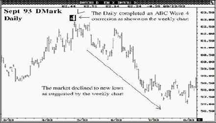 ������������� ������� �� ���� ��������