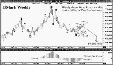 ������������� ������ � �� ���������, � �� ������� �������