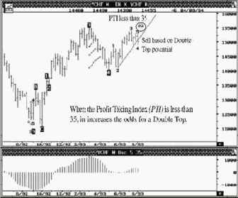 ���� ������������ ������ �� ��������� ������� � ������� ��������