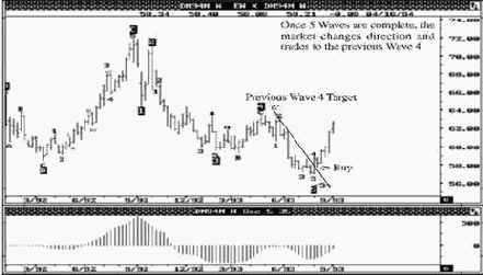 ����������� �������� ������� �� ��������� ������� Dmark