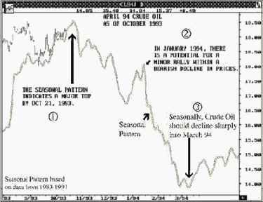 �������� ������ �������� �� ����� 