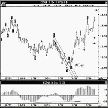 ��� 96 �����, ������� ������� ����