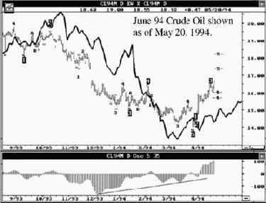 ��� ���� ��������������� �������� �������, 