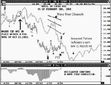 ������ �������� ����� �������� �� 