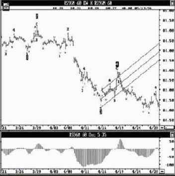 ���� 96 ����������� ����� (������ ��� �������� �������� �� �������� �����). ������� ������� ���� 60-�������� (��������� ������)