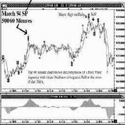 �������� ������� �������� ���������� ������������������ 