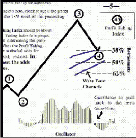 �������: ������ ��� �������� (������� � ����� ������ �������� �����)