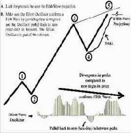 �������: ������ ��� �������� (������� � ����� ������� ����� �����)