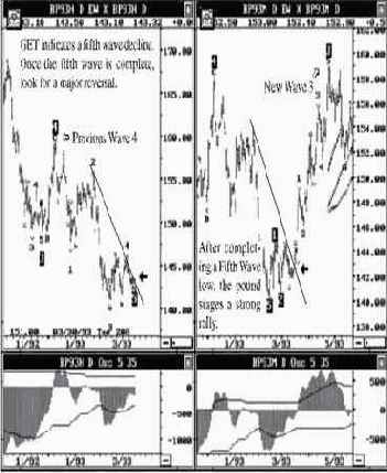 ������� ������� ���� � ���� 93, ���������� ����