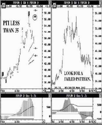 ���� 93, ������� - ��������� ������