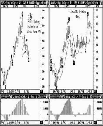 ��������� ������������� ����� ����� (������� �������)