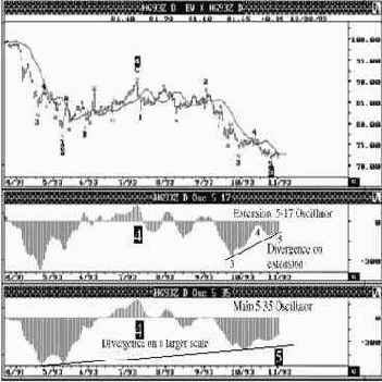 ���������� ���������� ��������� � ������� ������� ����