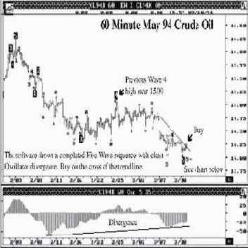 ������ ���, ��� 94 ����� ����� � 60-�������� ������