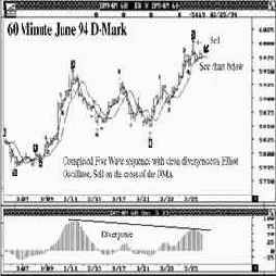 ������ ���, ���� 94 DM � 60-�������� ������