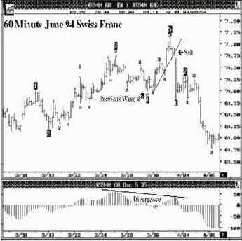 ���� 94, ����������� ����� � 60-�������� ������