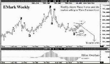 ������������� ������ � �� ���������, � �� ������� �������