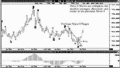 ����������� �������� ������� �� ��������� ������� Dmark