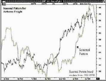 �������� ��������� ����� ���� �������� � ��� �������� �������