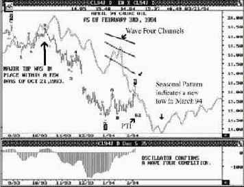 ������ �������� ����� �������� �� 