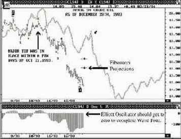 ��� ���������� �������� ������, ���� 