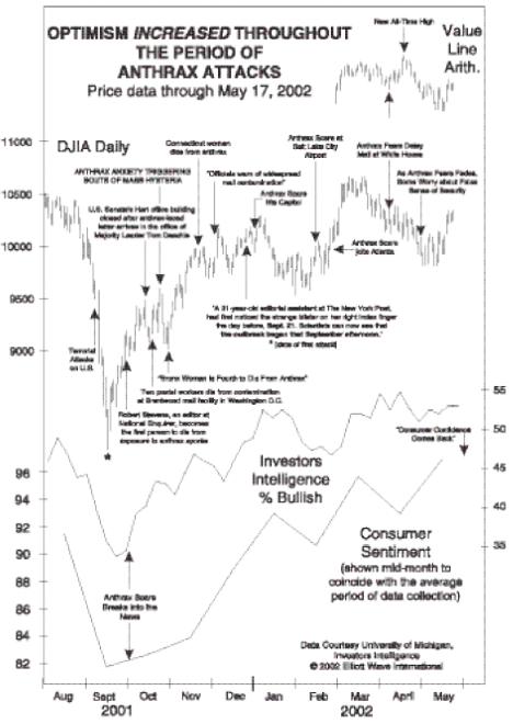 ������� - ������������� ������