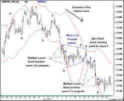 Дункан А. - Внутри-полосные волны
