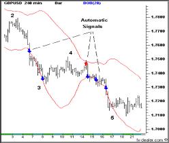 Дункан А. - Внутри-полосные волны