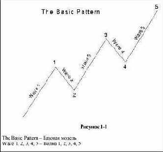 ���������� ���������