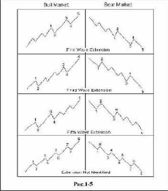 ���������� ���������