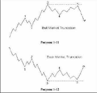 ���������� ���������