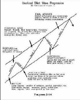 ���������� ���������