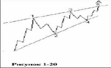 ���������� ���������