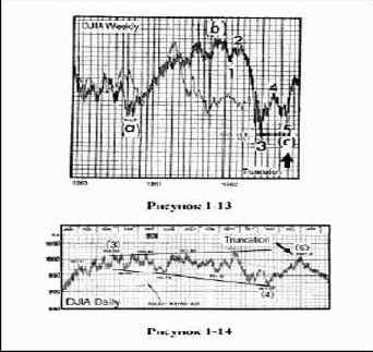 ���������� ���������