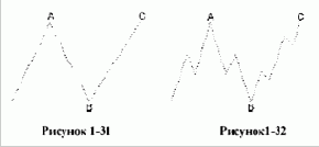 ���������� ���������